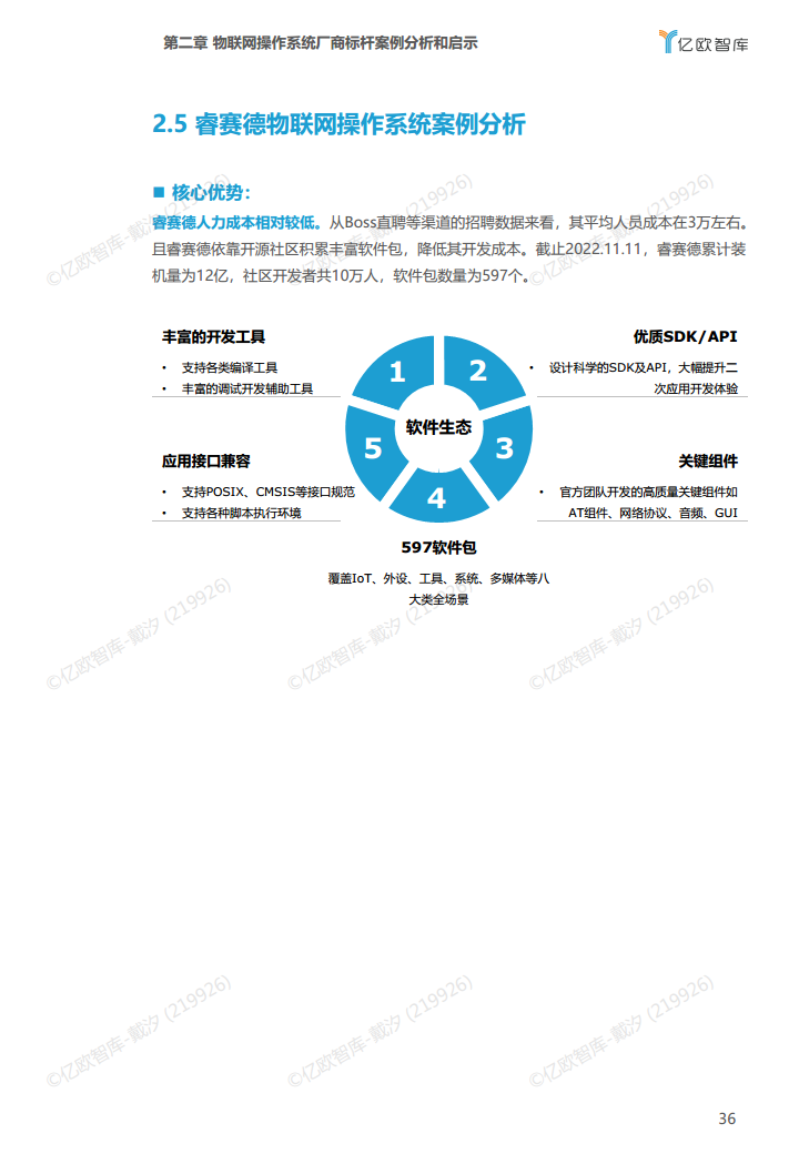2022年中国物联网操作系统市场研究白皮书图片