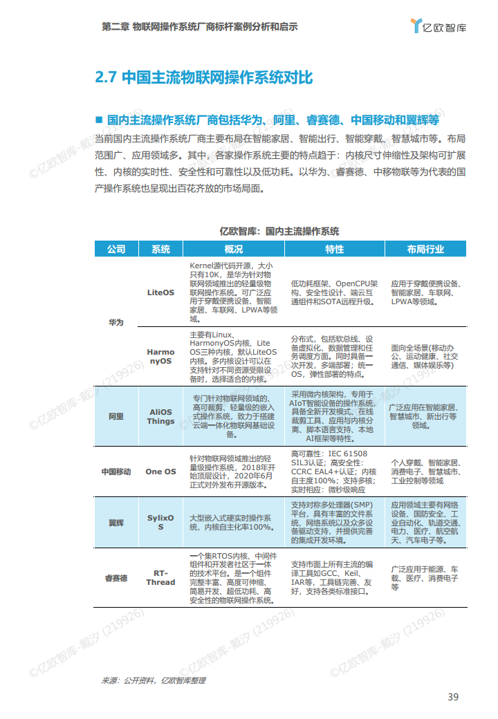 2022年中国物联网操作系统市场研究白皮书图片