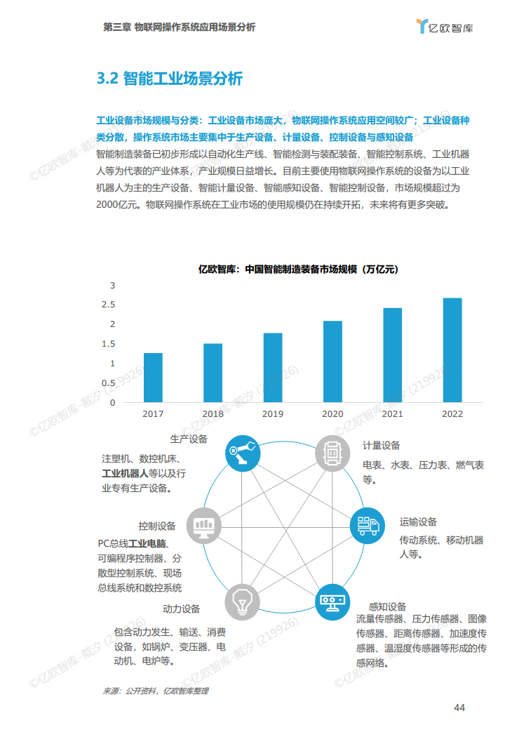 2022年中国物联网操作系统市场研究白皮书图片