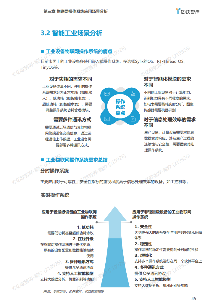 2022年中国物联网操作系统市场研究白皮书图片