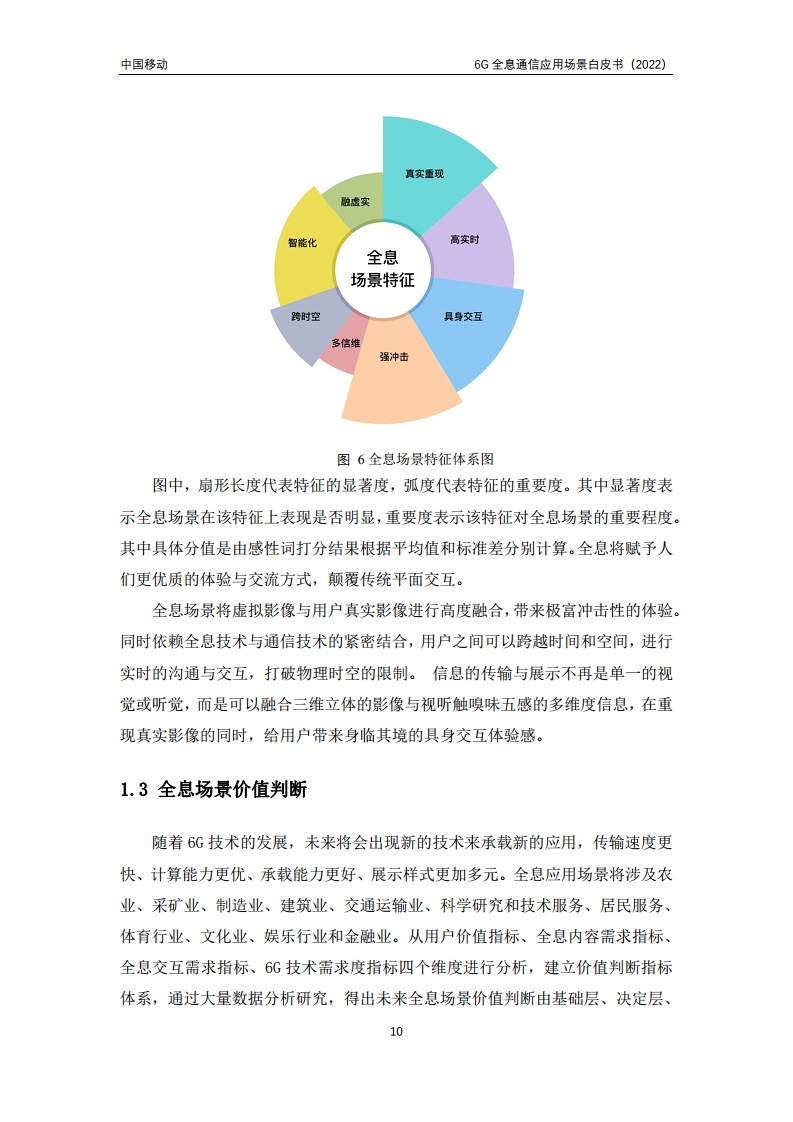 6G全息通信五大应用场景白皮书图片