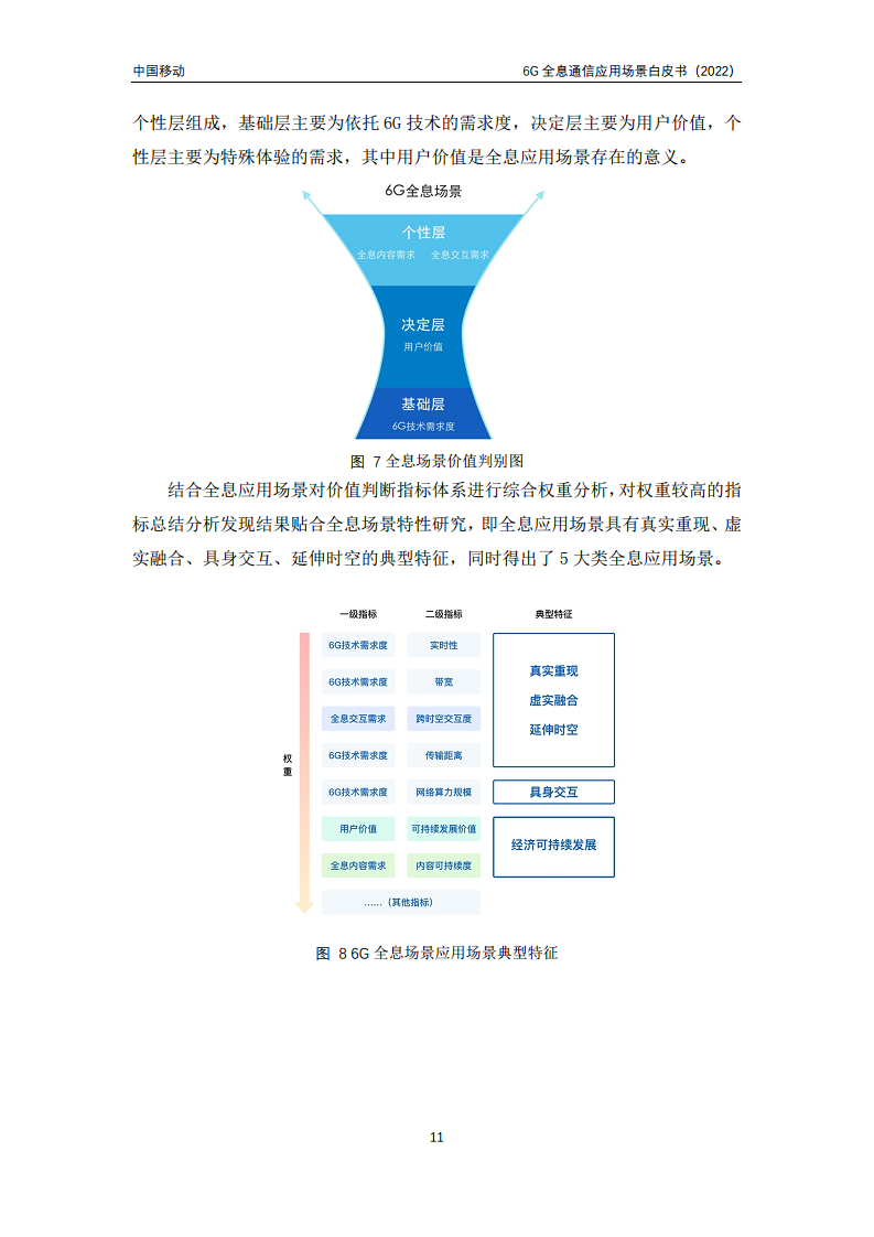 6G全息通信五大应用场景白皮书图片