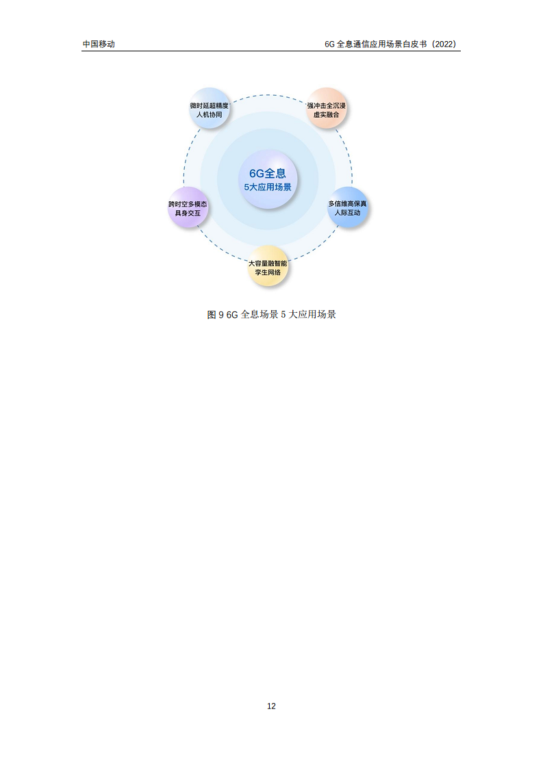 6G全息通信五大应用场景白皮书图片