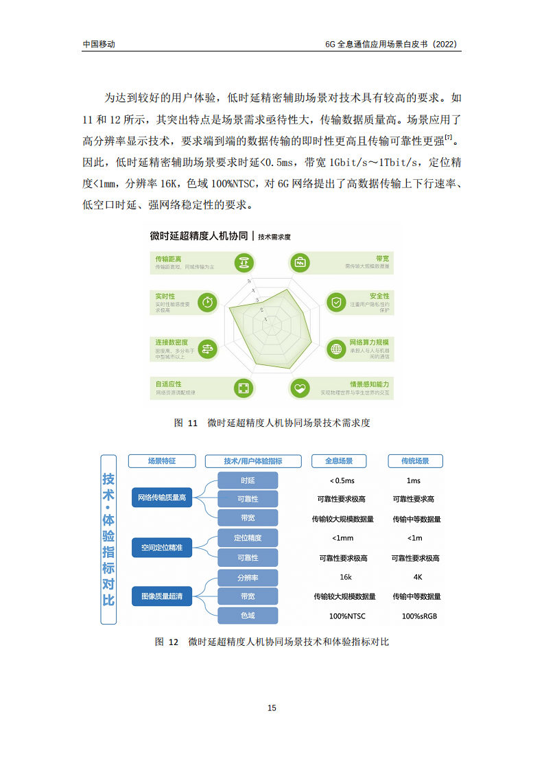 6G全息通信五大应用场景白皮书图片
