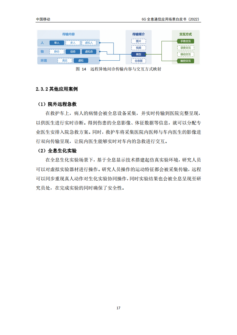 6G全息通信五大应用场景白皮书图片