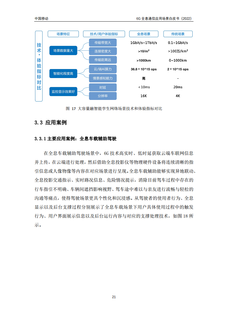 6G全息通信五大应用场景白皮书图片