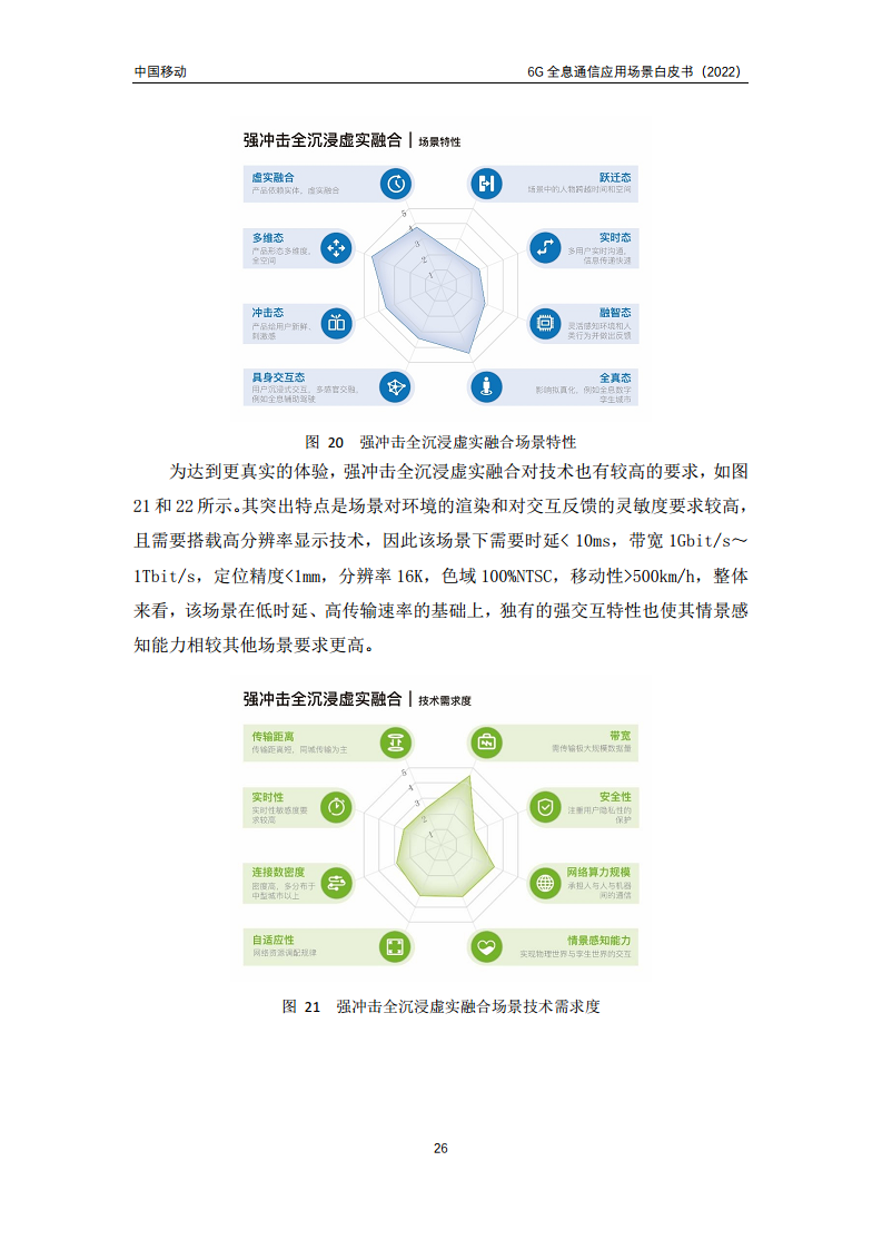 6G全息通信五大应用场景白皮书图片