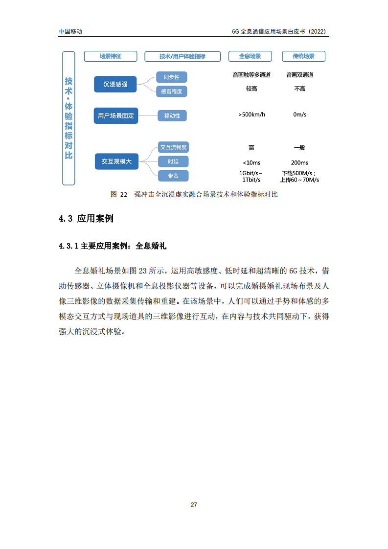 6G全息通信五大应用场景白皮书图片