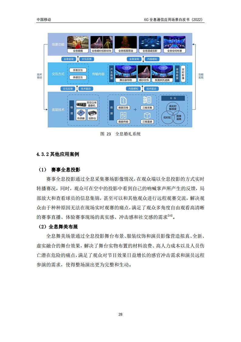 6G全息通信五大应用场景白皮书图片