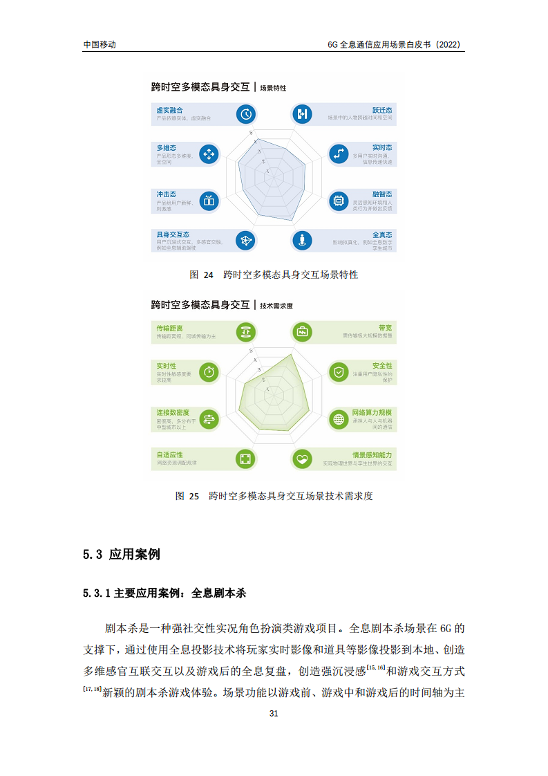 6G全息通信五大应用场景白皮书图片