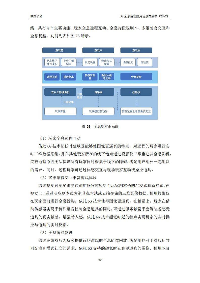 6G全息通信五大应用场景白皮书图片