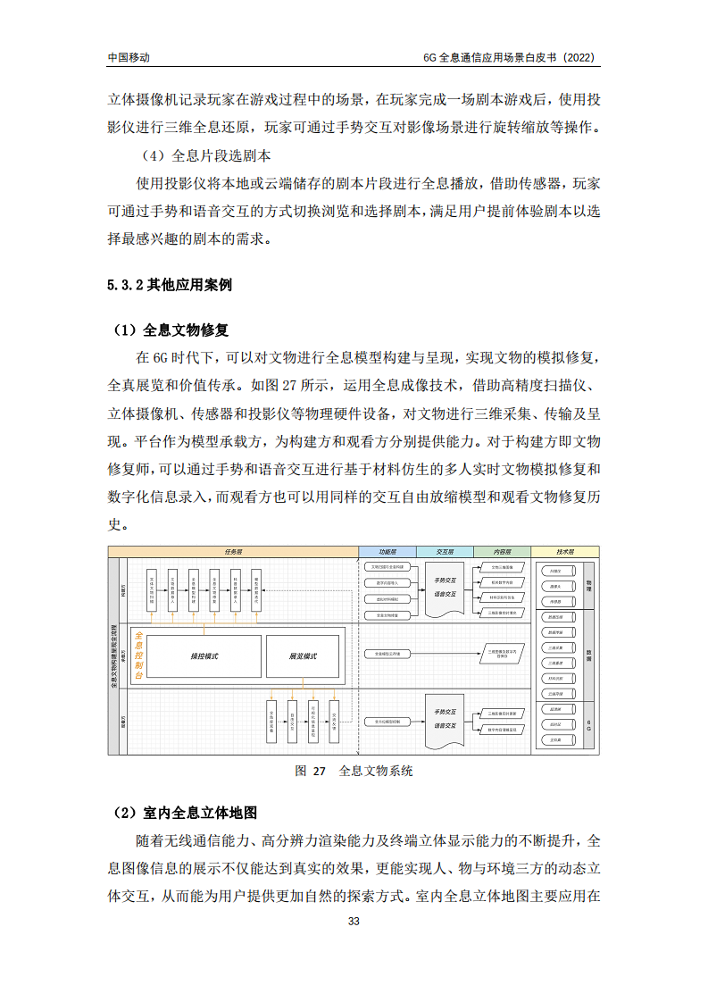 6G全息通信五大应用场景白皮书图片