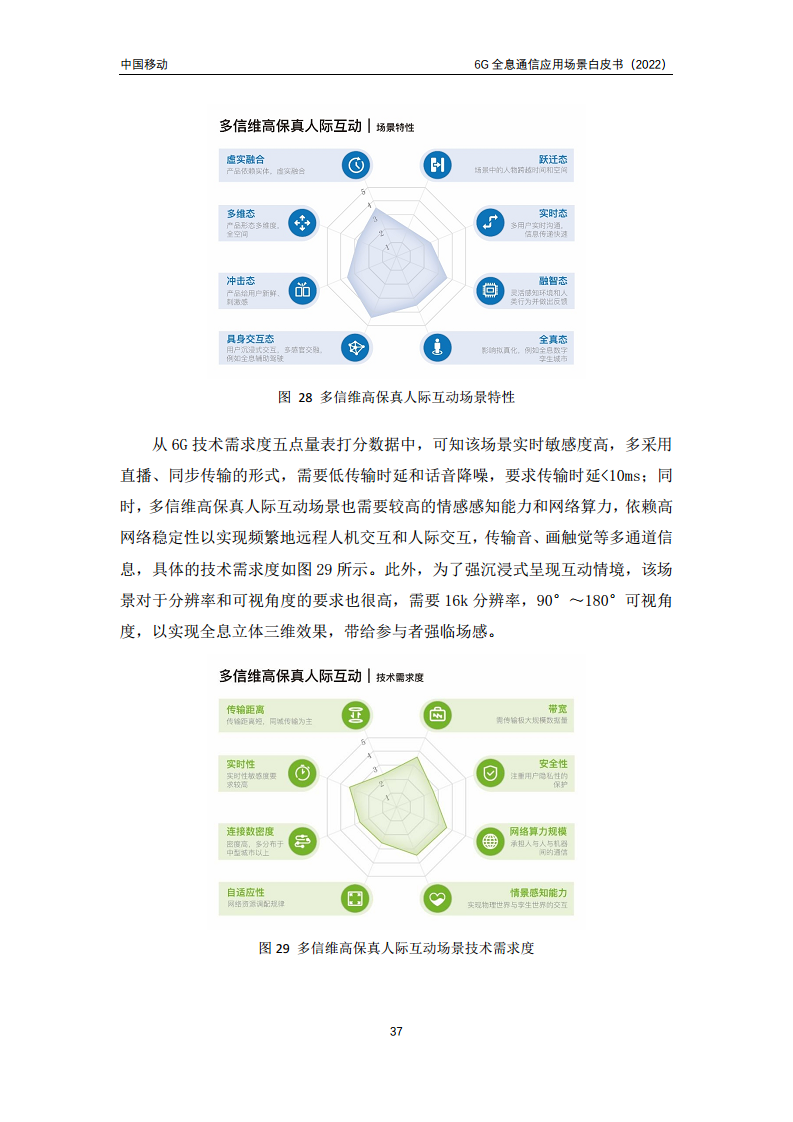 6G全息通信五大应用场景白皮书图片
