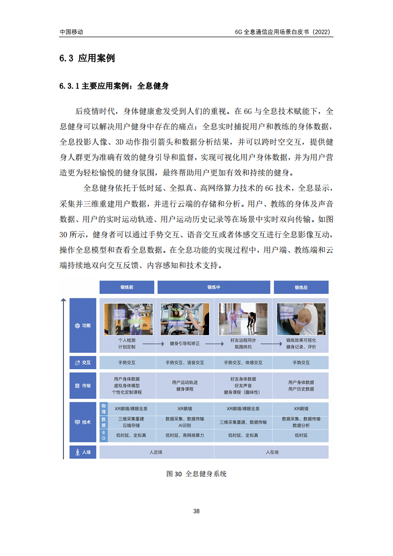 6G全息通信五大应用场景白皮书图片