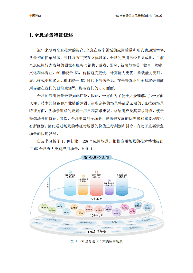 6G全息通信五大应用场景白皮书图片