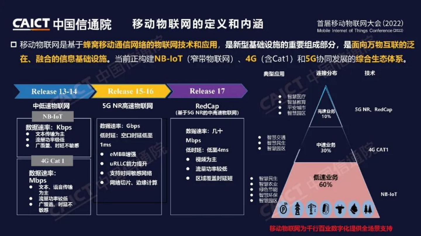2022年移动物联网发展报告图片