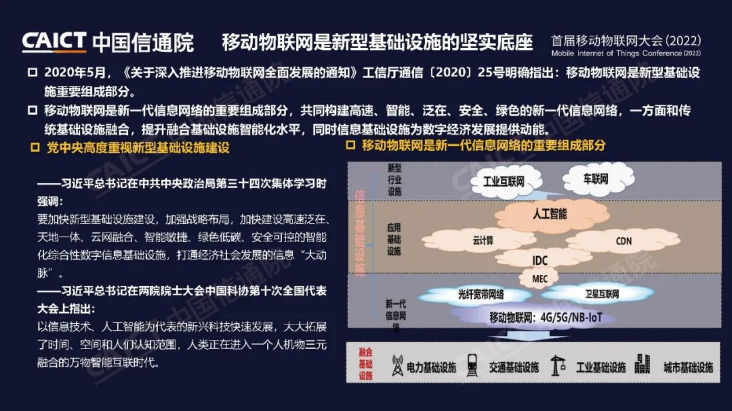 2022年移动物联网发展报告图片