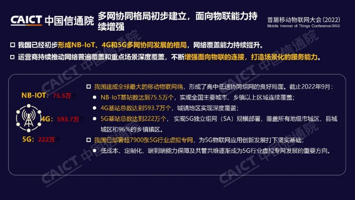 2022年移动物联网发展报告图片