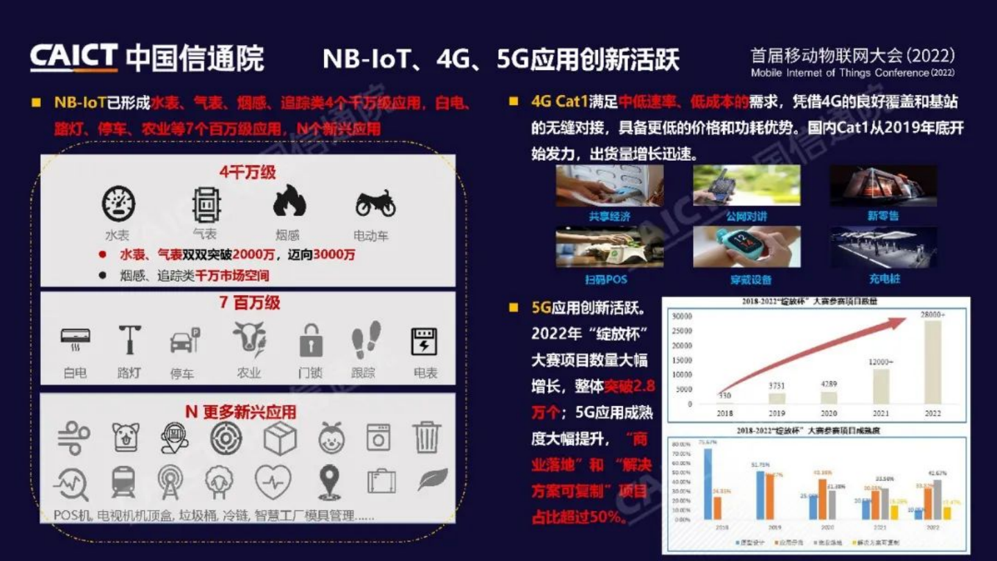 2022年移动物联网发展报告图片