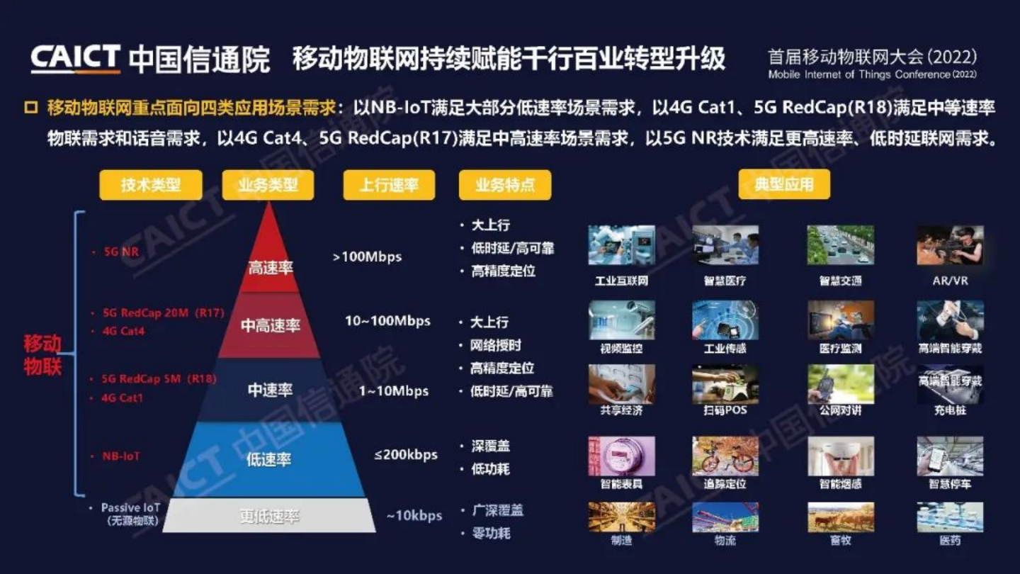 2022年移动物联网发展报告图片
