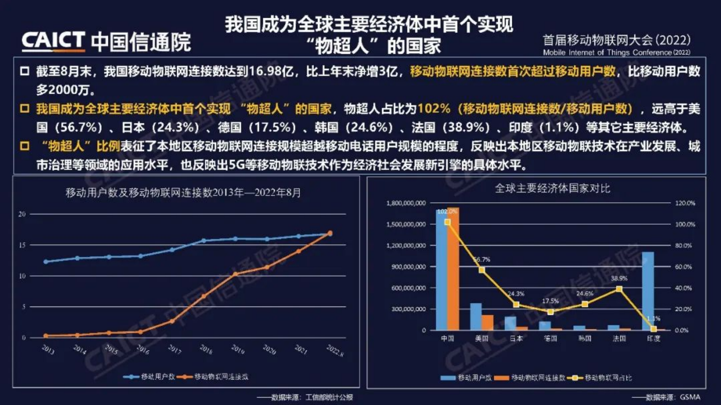 2022年移动物联网发展报告图片