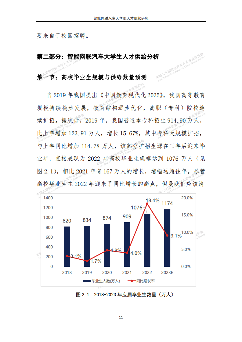 智能网联汽车大学生人才现状研究图片