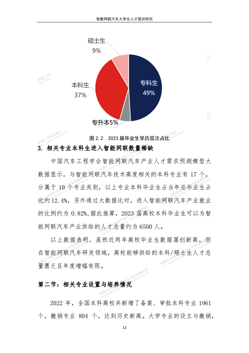 智能网联汽车大学生人才现状研究图片