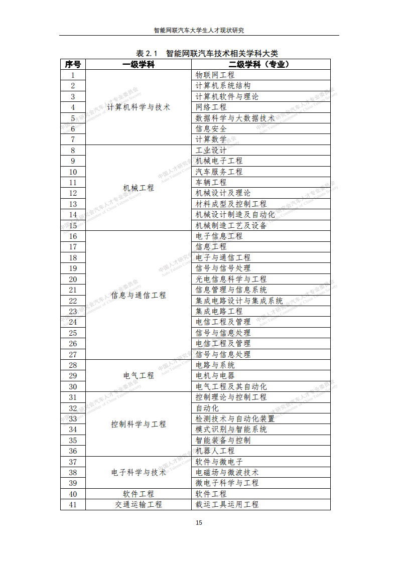 智能网联汽车大学生人才现状研究图片