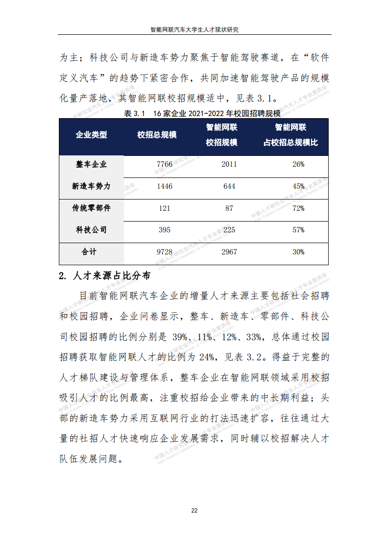 智能网联汽车大学生人才现状研究图片