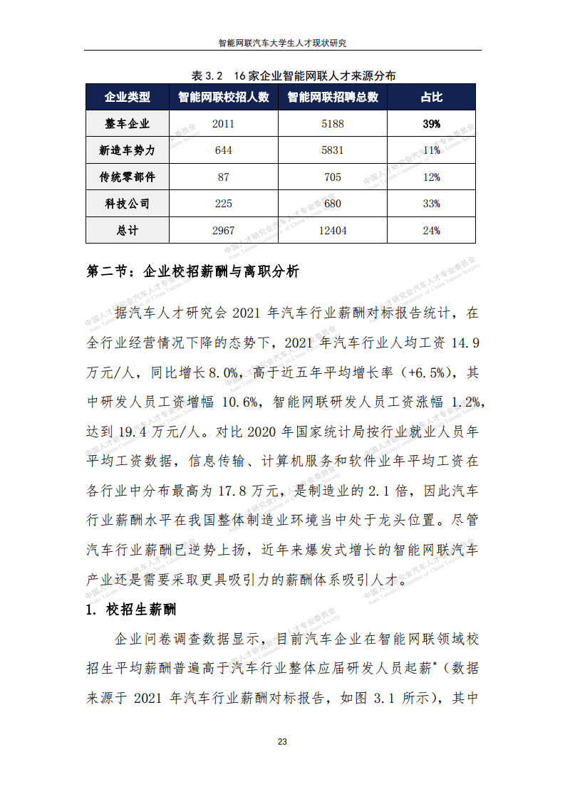 智能网联汽车大学生人才现状研究图片