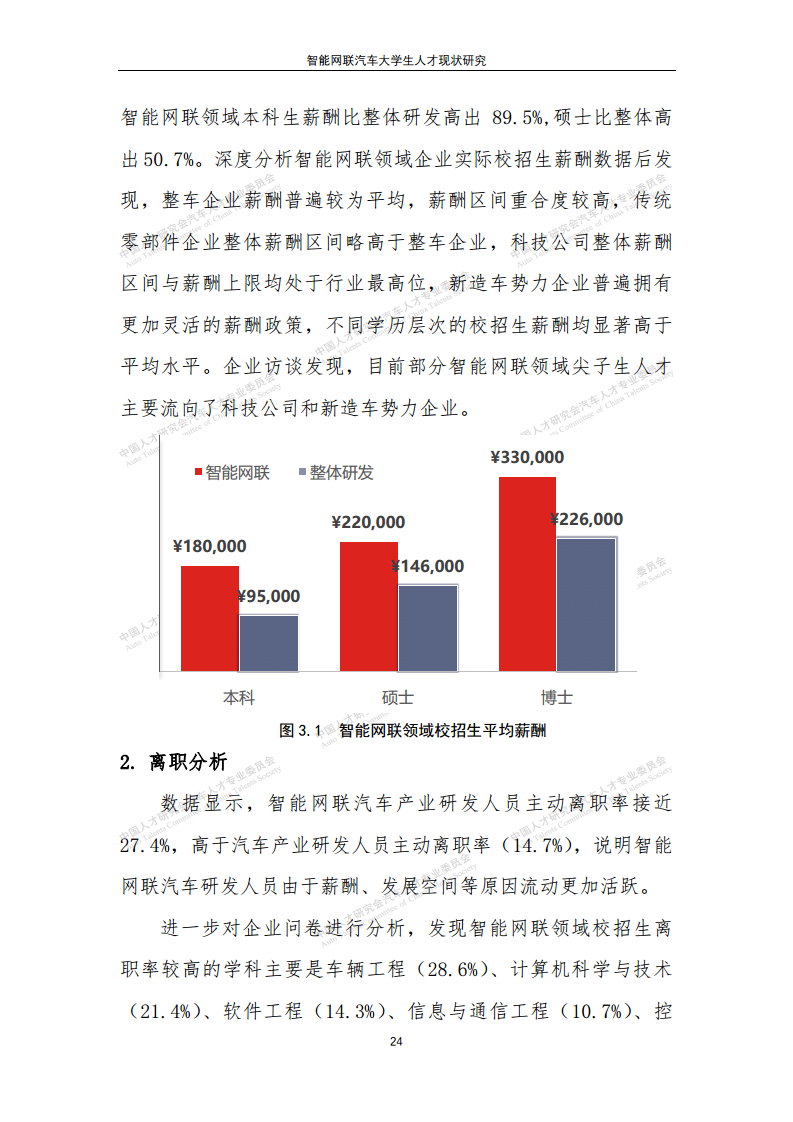 智能网联汽车大学生人才现状研究图片