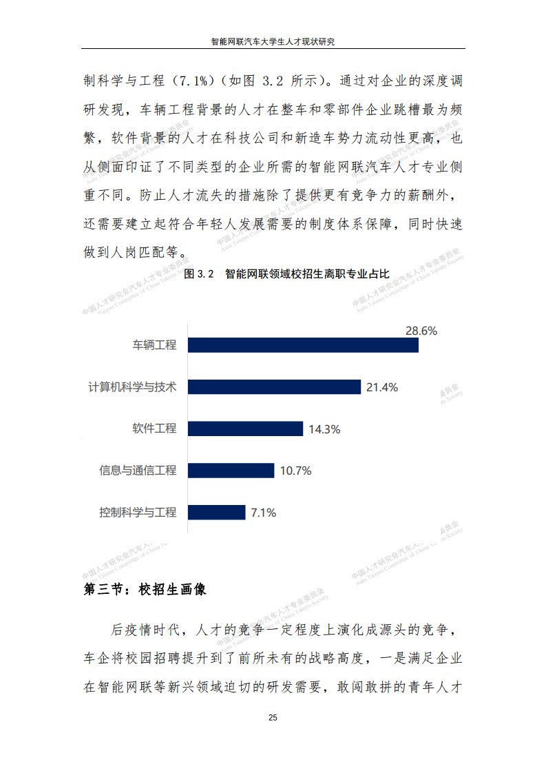 智能网联汽车大学生人才现状研究图片