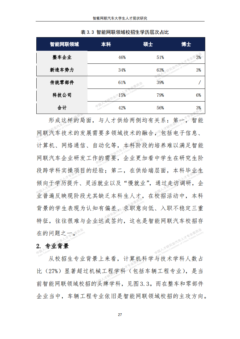 智能网联汽车大学生人才现状研究图片