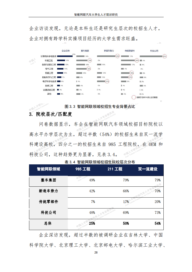 智能网联汽车大学生人才现状研究图片