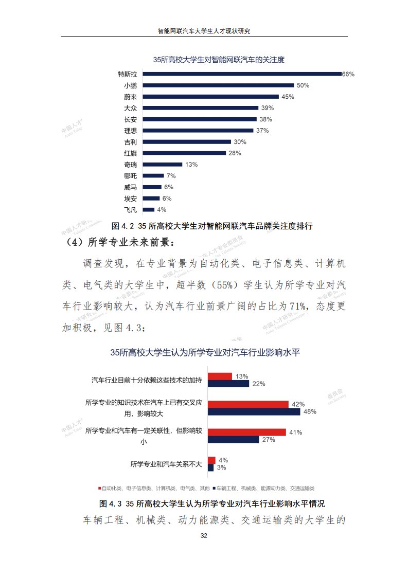 智能网联汽车大学生人才现状研究图片