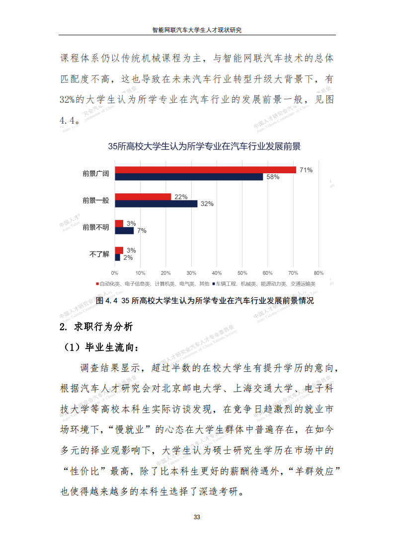 智能网联汽车大学生人才现状研究图片