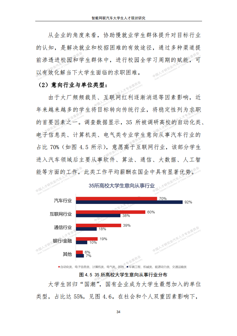 智能网联汽车大学生人才现状研究图片