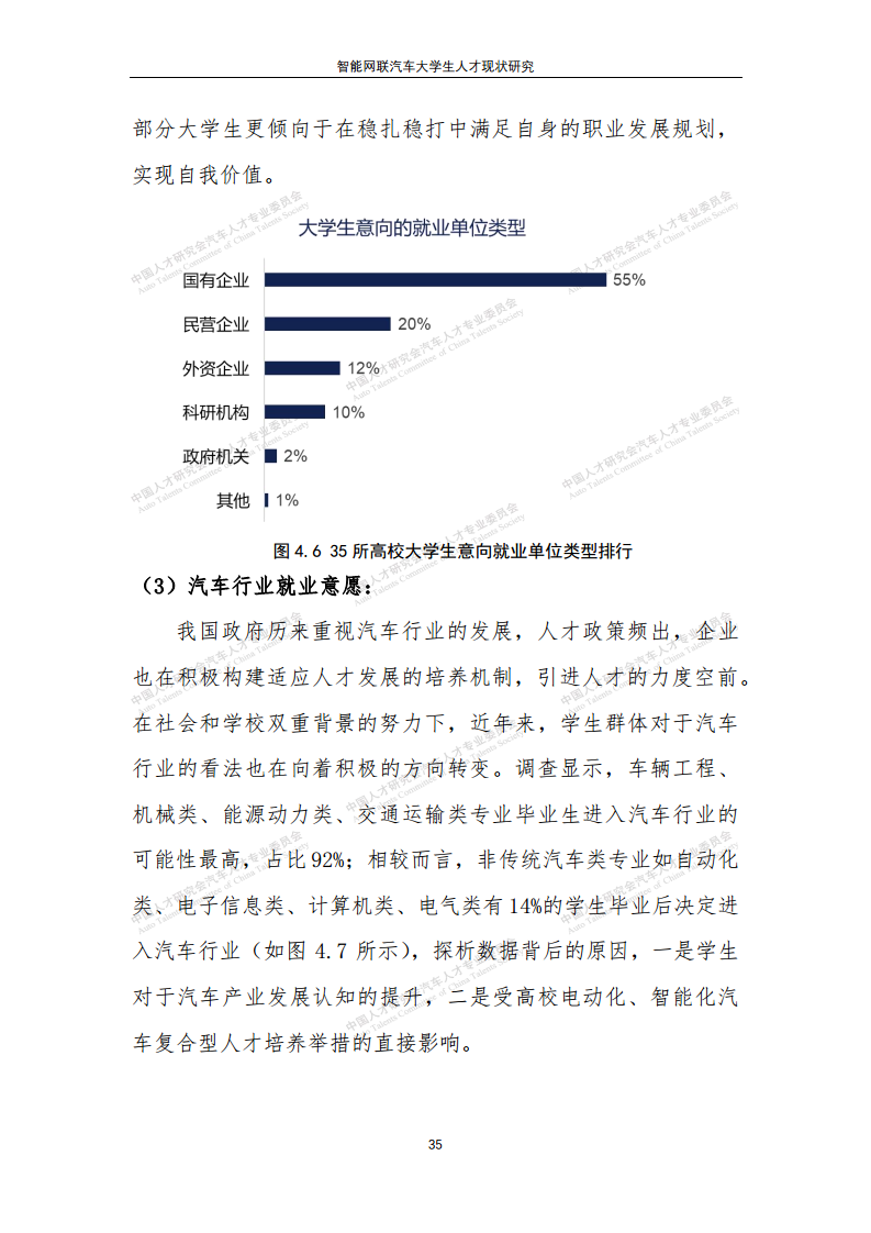 智能网联汽车大学生人才现状研究图片