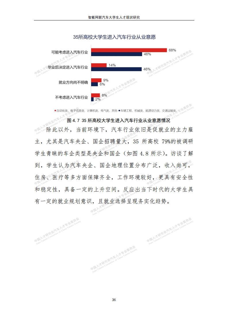 智能网联汽车大学生人才现状研究图片