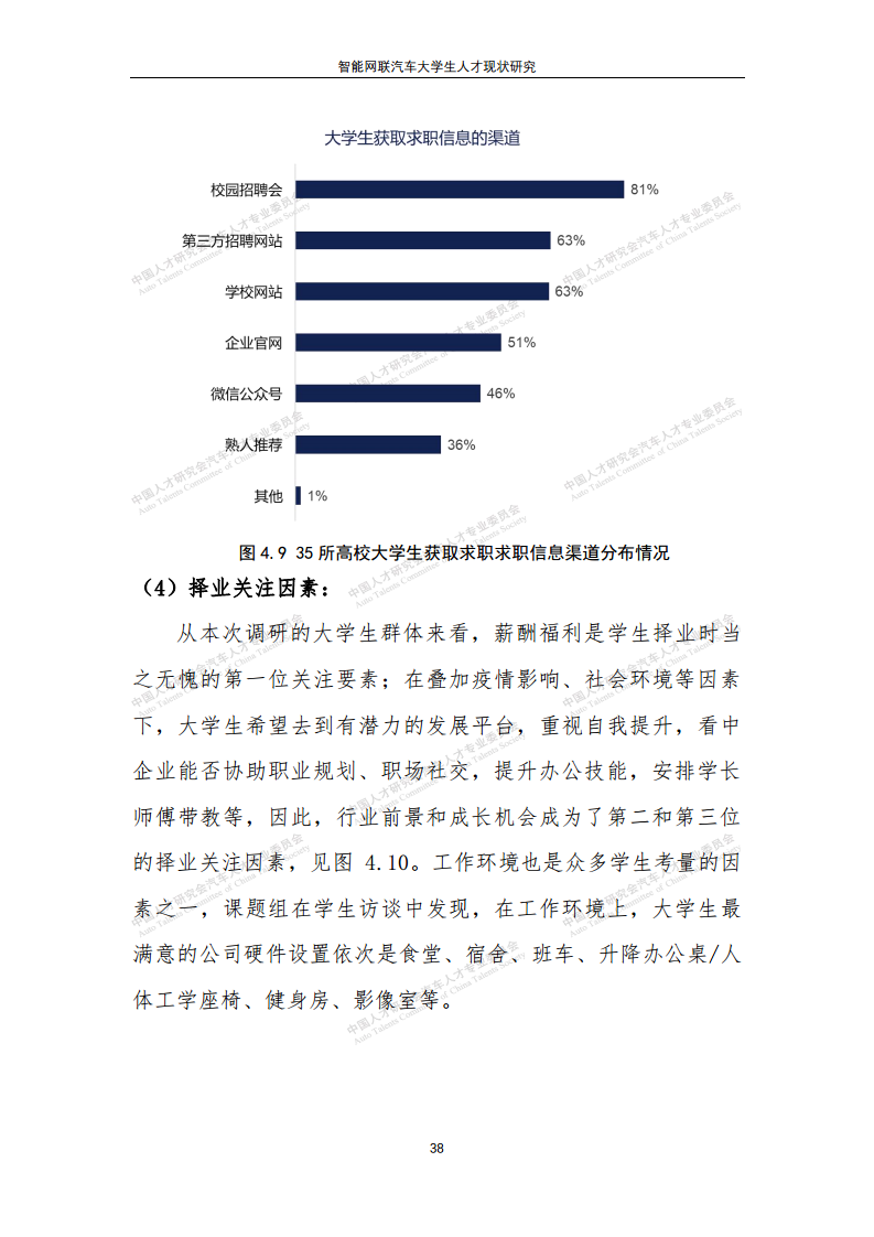 智能网联汽车大学生人才现状研究图片