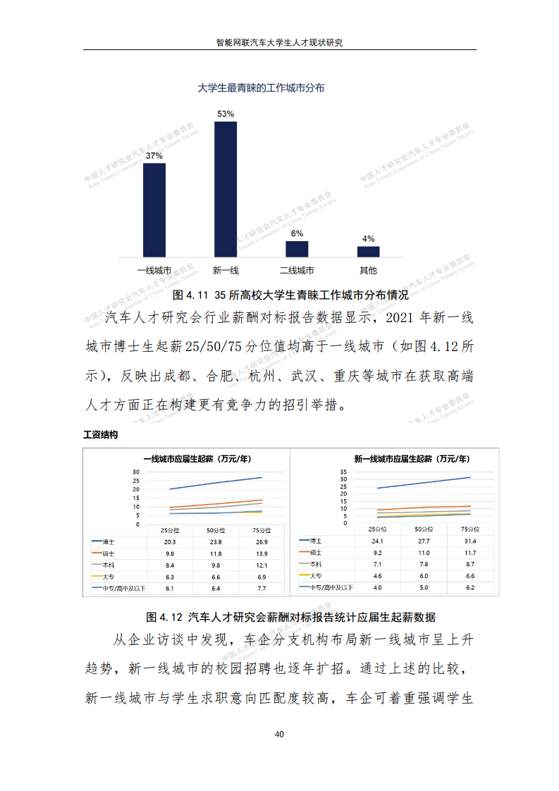 智能网联汽车大学生人才现状研究图片