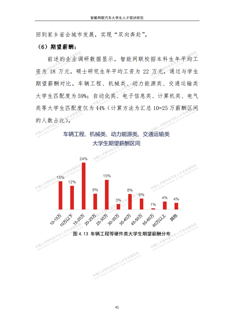 智能网联汽车大学生人才现状研究图片