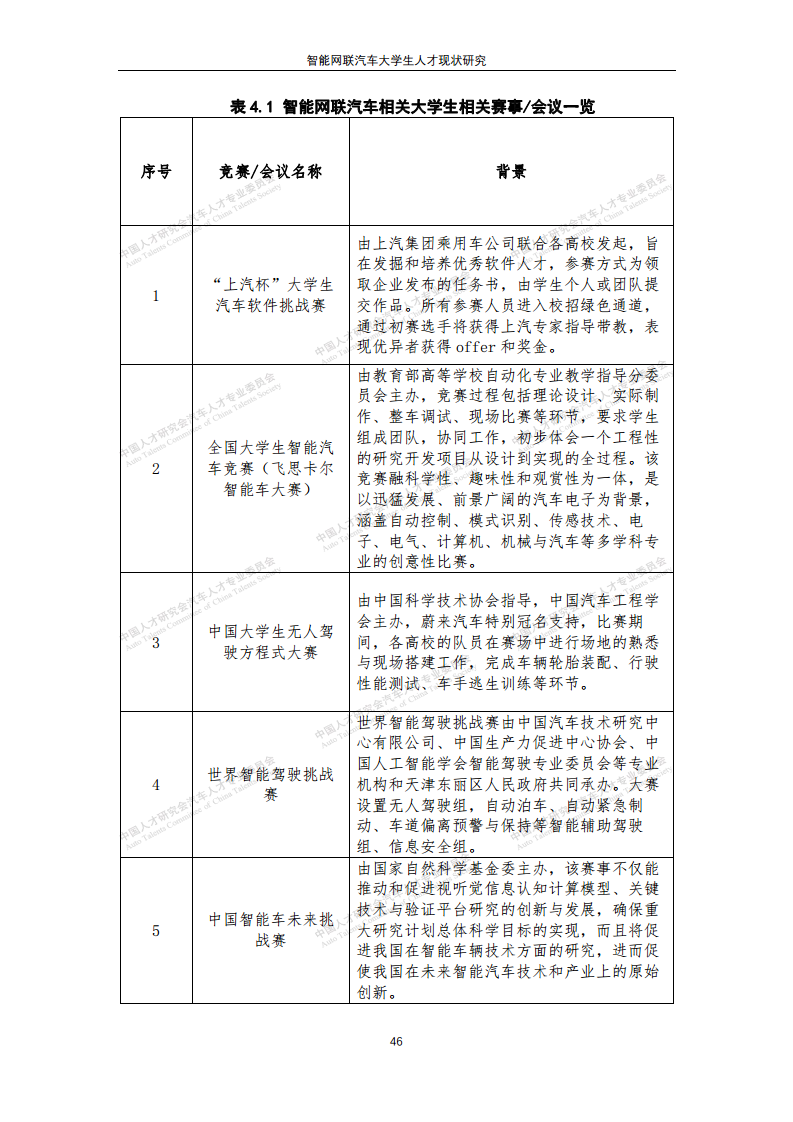 智能网联汽车大学生人才现状研究图片