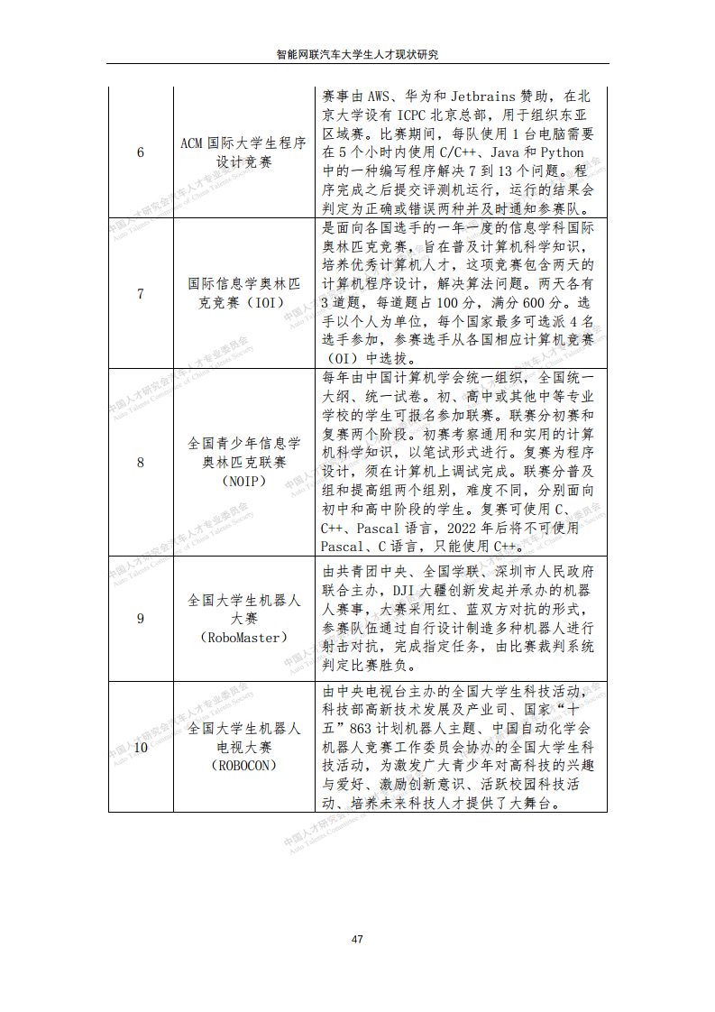 智能网联汽车大学生人才现状研究图片
