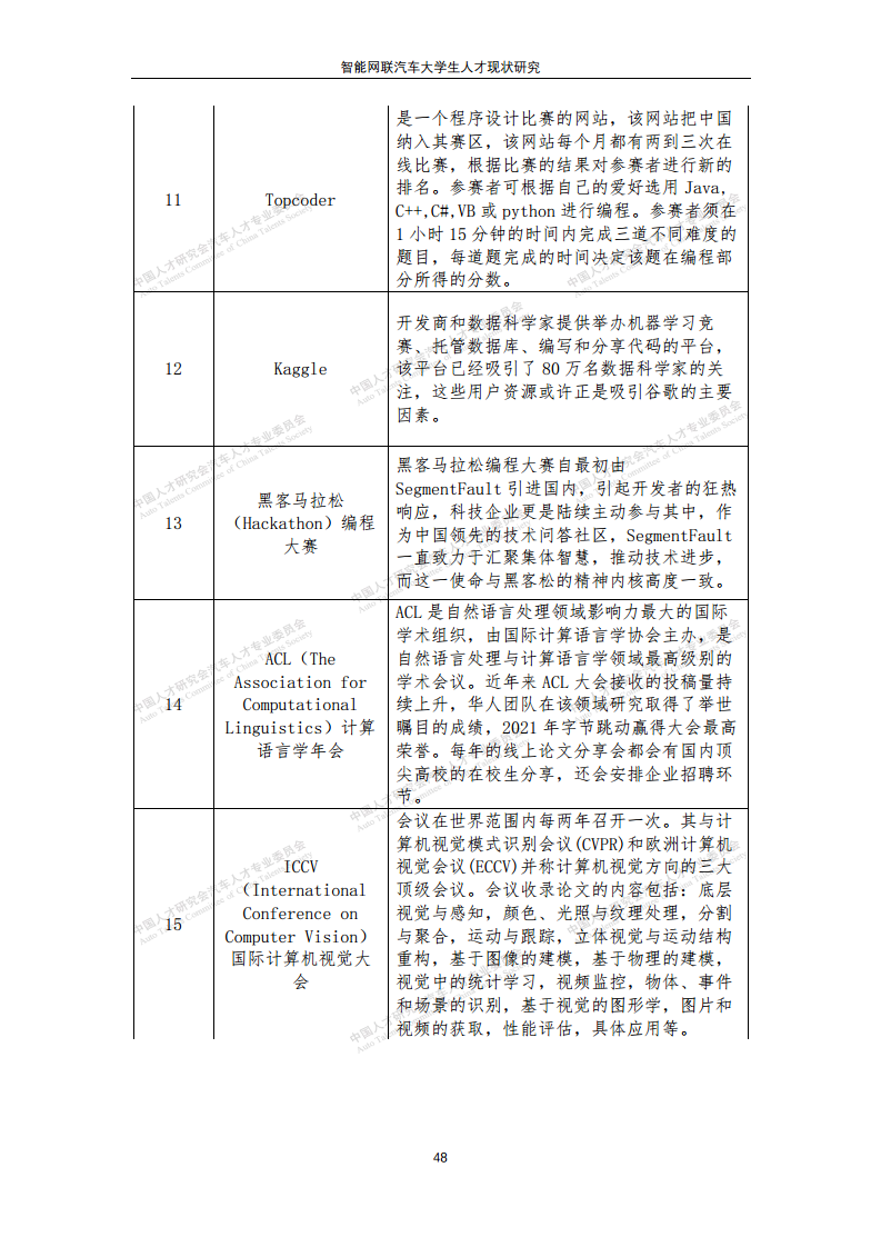 智能网联汽车大学生人才现状研究图片