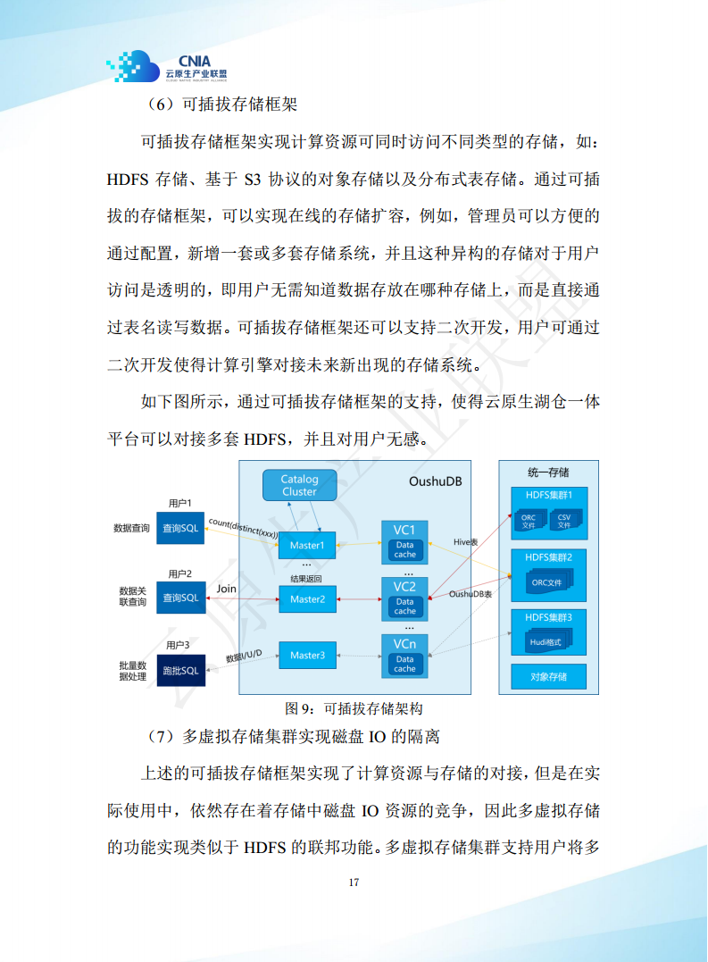 云原生湖仓一体白皮书（2022年）图片
