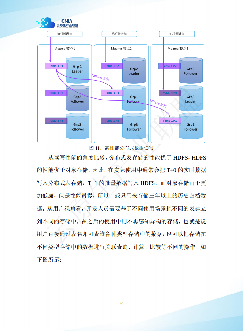 云原生湖仓一体白皮书（2022年）图片