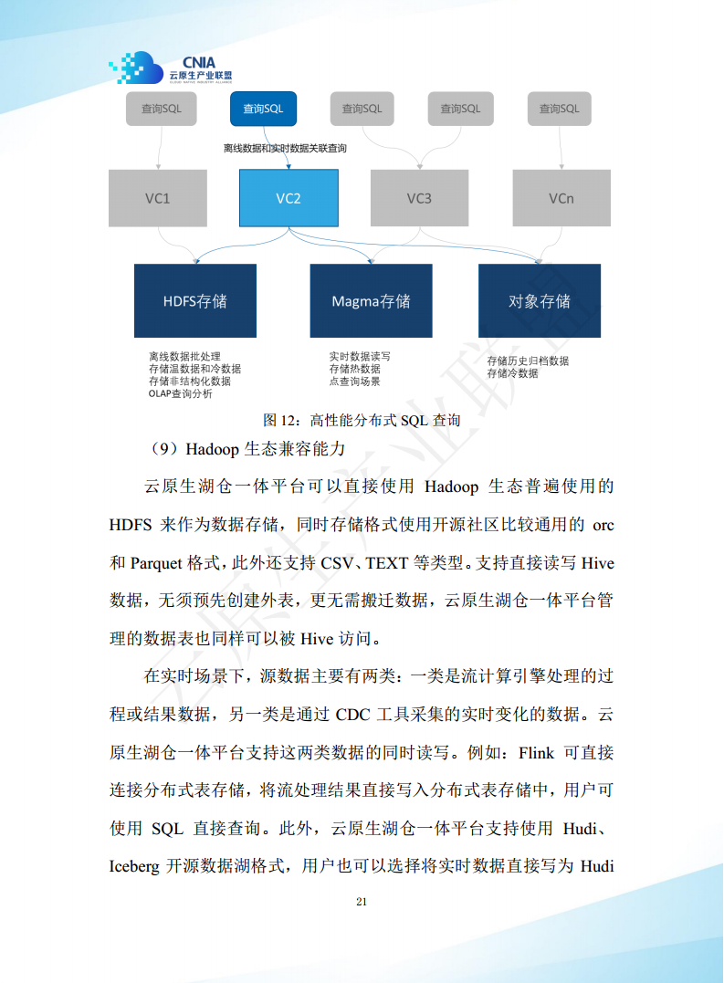 云原生湖仓一体白皮书（2022年）图片