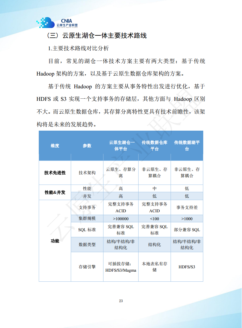 云原生湖仓一体白皮书（2022年）图片