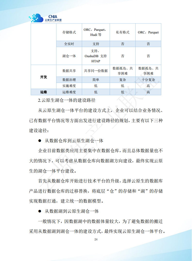 云原生湖仓一体白皮书（2022年）图片